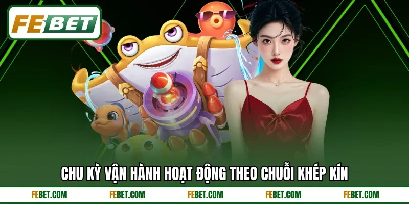 Chu kỳ vận hành hoạt động theo chuỗi khép kín Chu kỳ vận hành hoạt động theo chuỗi khép kín